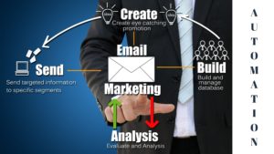 affiliate email marketing 